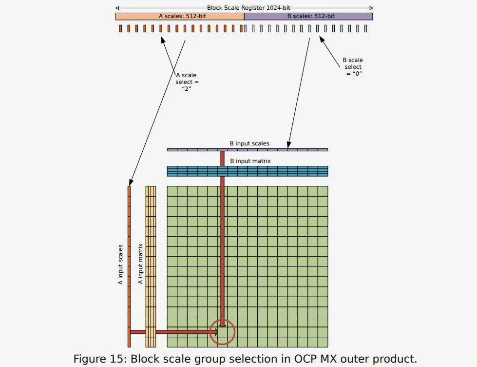 Intel y AMD utilizarán hardware dedicado en sus CPUs para acelerar IA