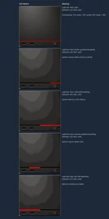 La Steam Machine empieza con mal pie: primer caso de línea roja de la muerte