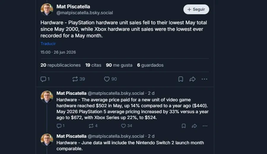 Las ventas de PS5 y Xbox Series X-S se hunden: los consumidores dicen no a las subidas de precio
