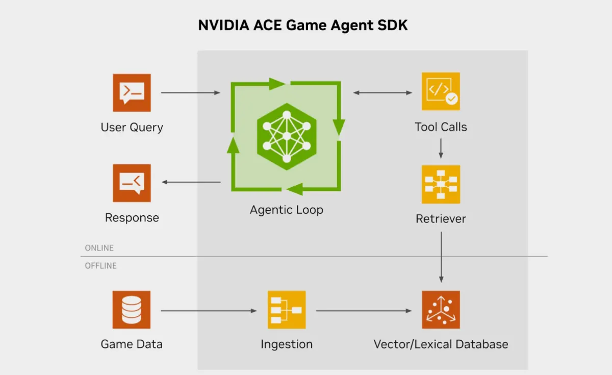 Novedades de NVIDIA ACE en Unreal Fest: ya puedes probar PUBG Ally