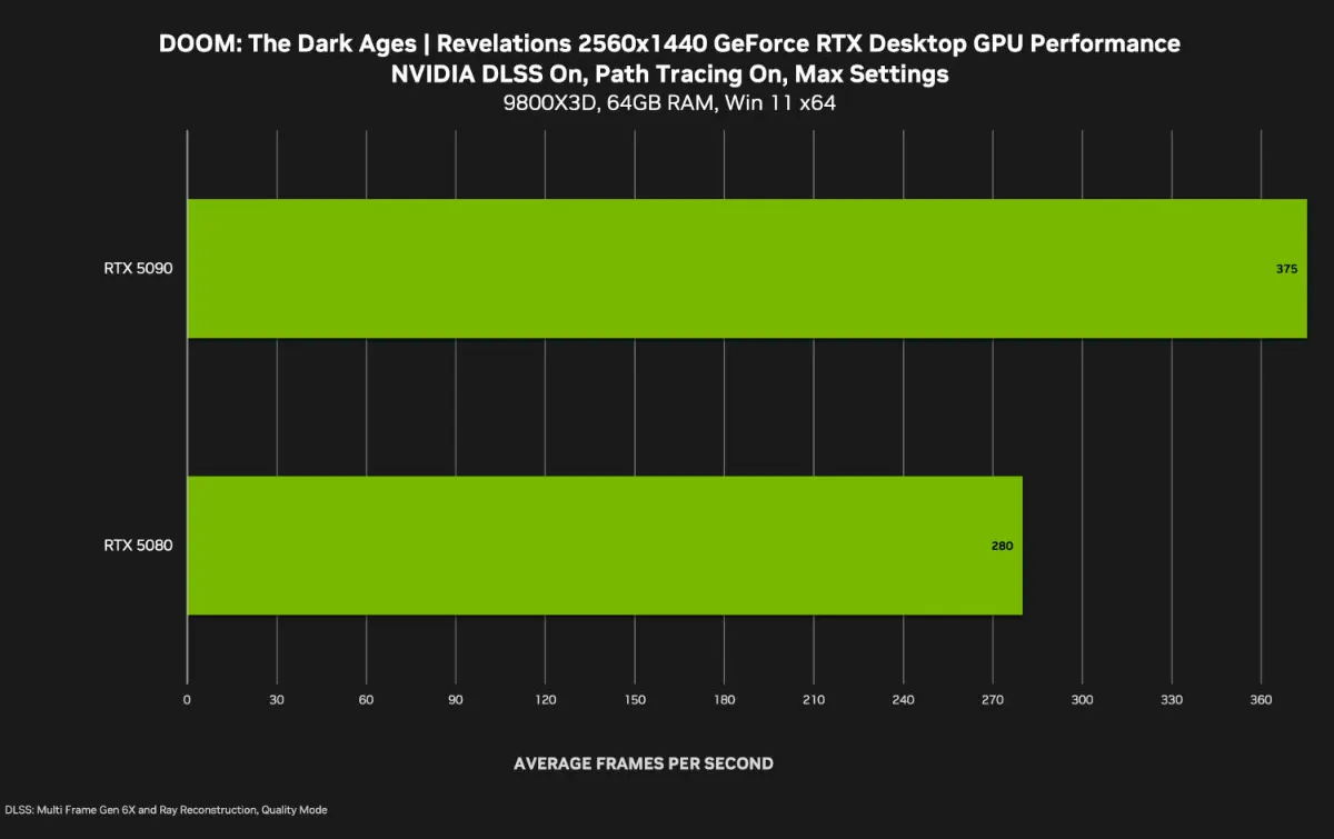 NVIDIA publica un nuevo GeForce Game Ready Driver con mejoras para tres grandes lanzamientos