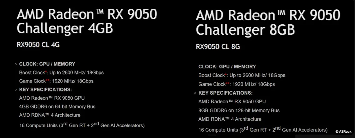 Radeon RX 9050: especificaciones completas