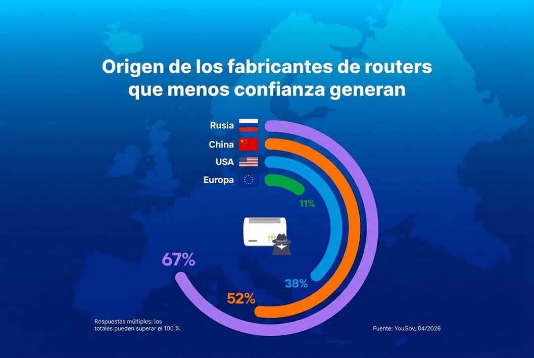 ¿Sabes de dónde viene tu router y por qué es importante?